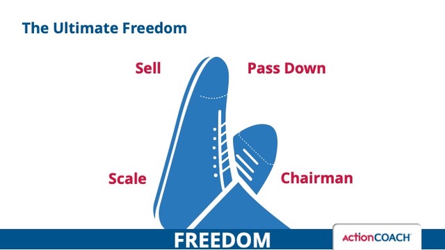 The ultimate freedom of selling your business