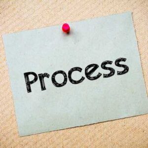 the word 'process' written on a paper