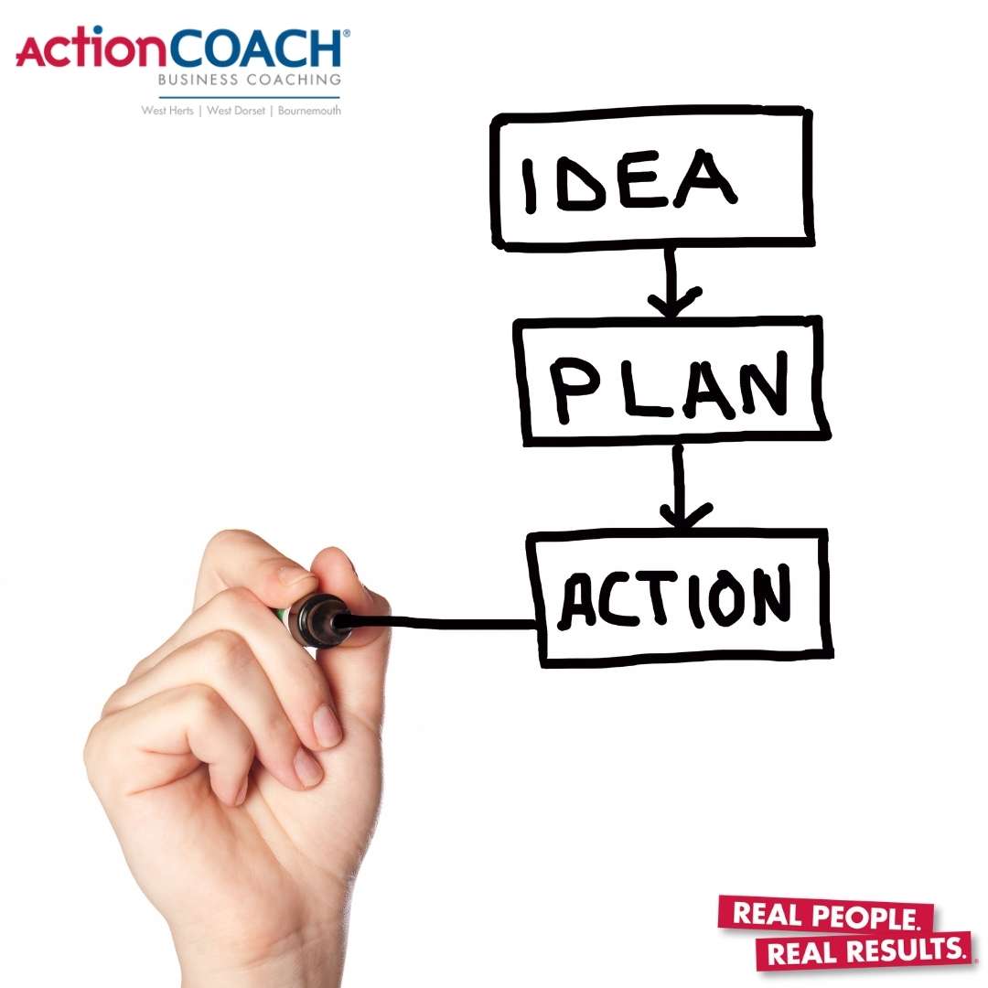 idea, plan, action