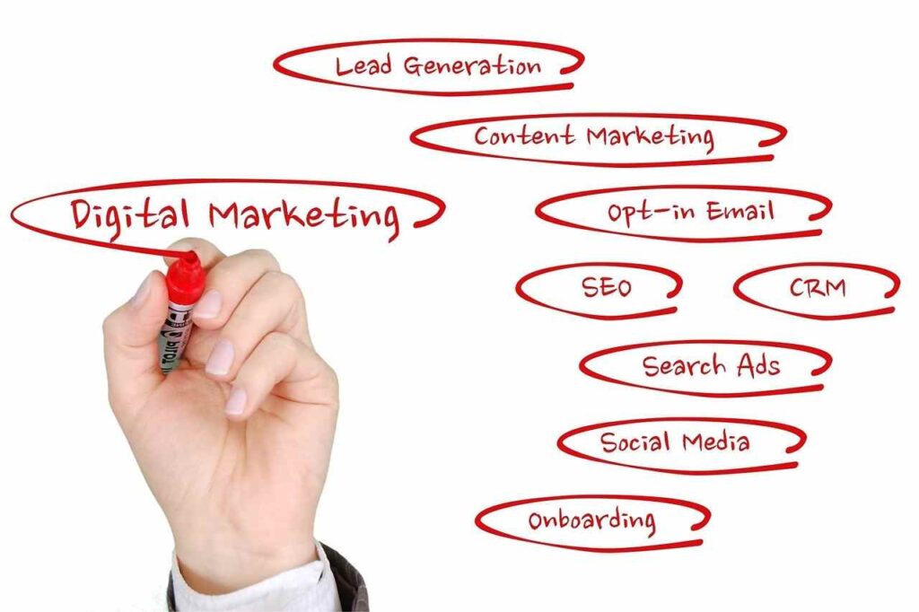 Digital Marketing Strategy